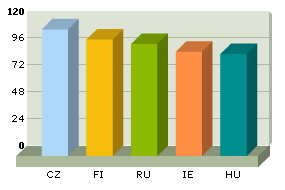 De klogeste nationer i dag